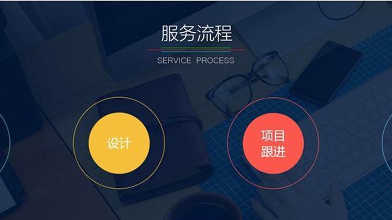 ERP开发文档编写的五大关键要素